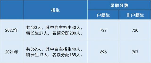 广东前十名高中学校，广东省高中排名前十有哪些（广州这些高中的新建校区）