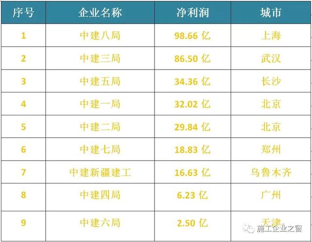 中建是国企还是央企，20万以上存三年哪家银行高些（中铁比中建更胜一筹吗）