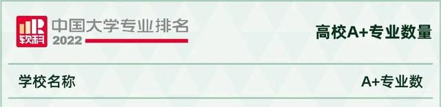 天文学专业大学排名，全国天文学专业大学排名榜【推荐10所】（2022软科中国大学专业排名出炉）