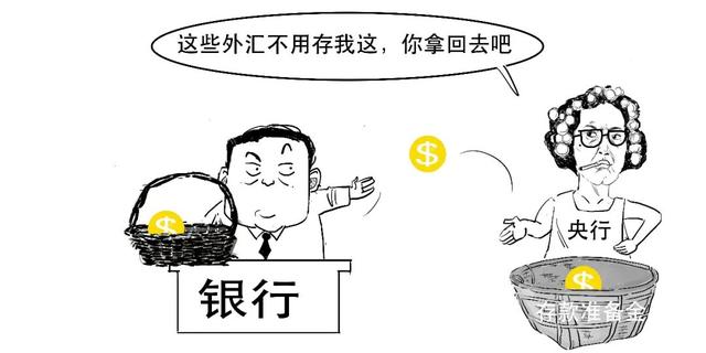 存款准备金率是什么意思,存款准备金率是多少(外汇存款准备金率原来是这个意思) 存款准备金率是什么意思,存款准备金率是多少(外汇存款准备金率原来是这个意思)