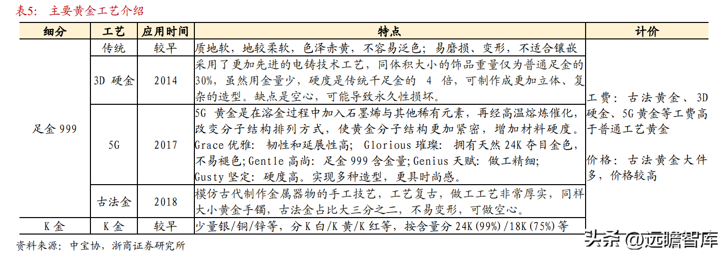 中国黄金集团公司（黄金珠宝央企龙头）