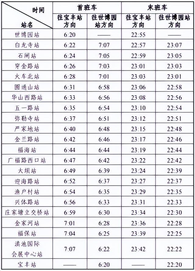 昆明地铁运营时间，昆明地铁运营时间表2022（刚刚5号线正式通车）