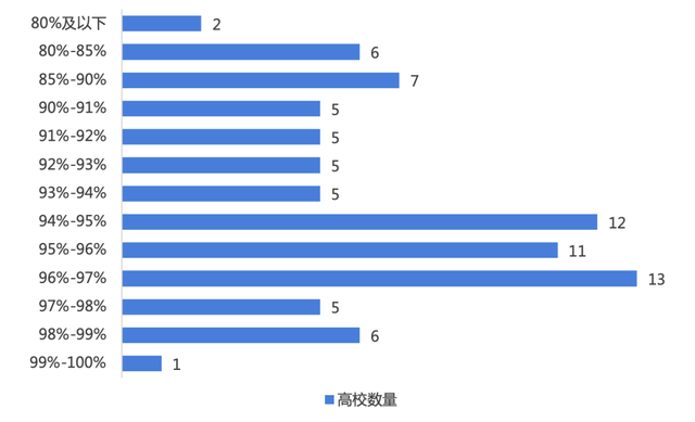 外交学院研究生就业，外交学院是名牌大学吗（“双一流”高校毕业生哪些就业趋势可以关注）