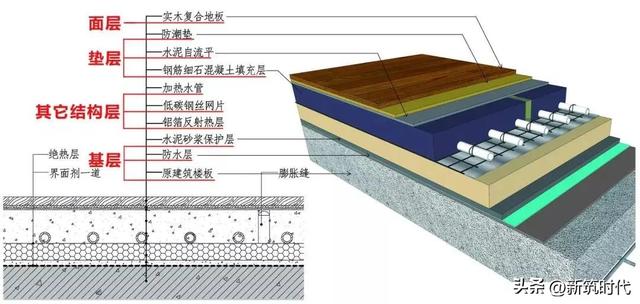 如何铺木地板，如何铺木地板方向（木地板铺贴施工怎么做）