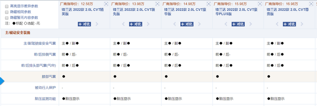 最值得购买的五款合资suv，看完11月合资SUV销量榜前五名