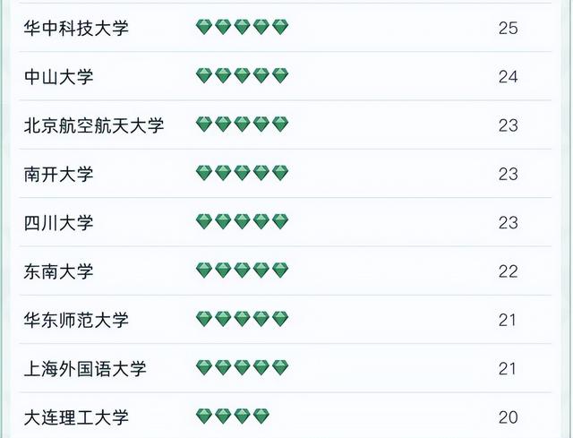 机械工程及自动化排名，2020华侨大学重点专业及大学专业排名（南大和武大表现亮眼）
