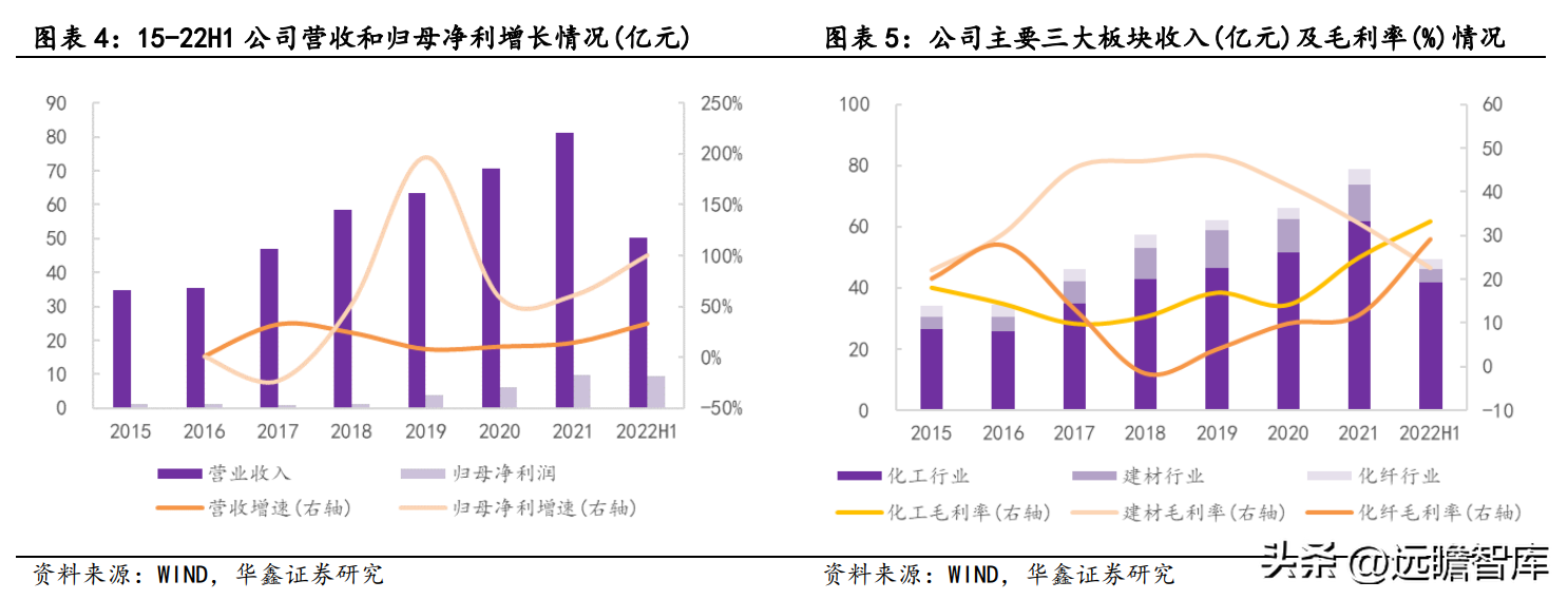 皖维集团（坚持PVA主业）