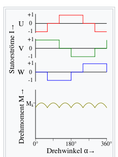 直流有刷电机和交流有刷电机区别，交流无刷电机和直流无刷啥区别