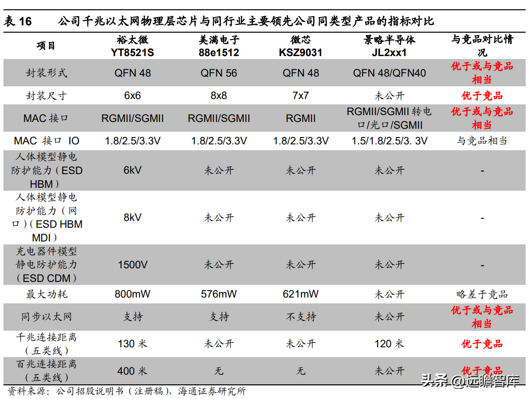 上海贝尔阿尔卡特（以太网物理层芯片供应商）