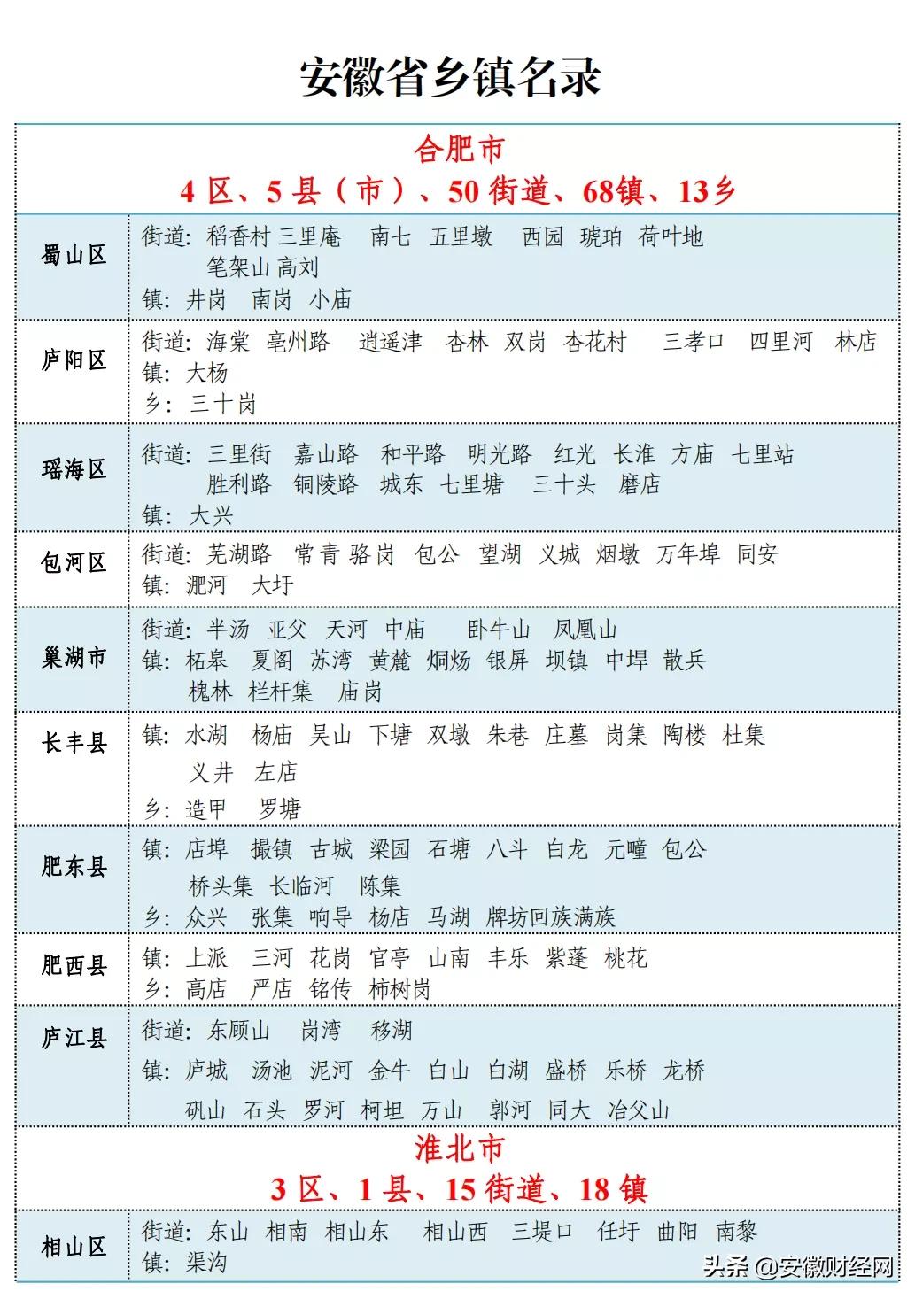 安徽多少个市()