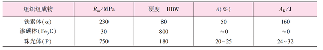不锈钢材质有哪些，不锈钢有哪几种材质（金属材料及处理）