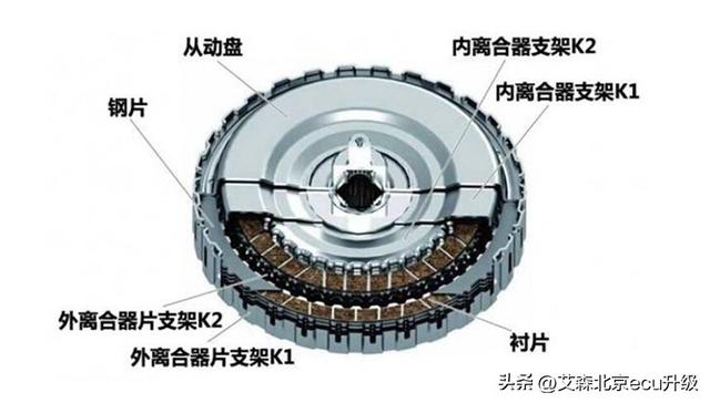 什么是自动变速器以及自动变速器的种类，什么是自动变速器以及自动变速器的种类之一（汽车变速箱的主要分类及各自的技术特点）