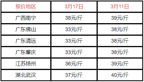 2022年市场桂鱼价格行情：鲜活鳜鱼每斤售价波动范围及影响因素解析