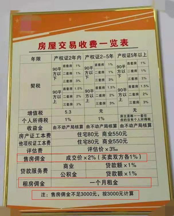 房屋中介費收取標準,二手房交易中介費標準(房產中介費收費標準參考)