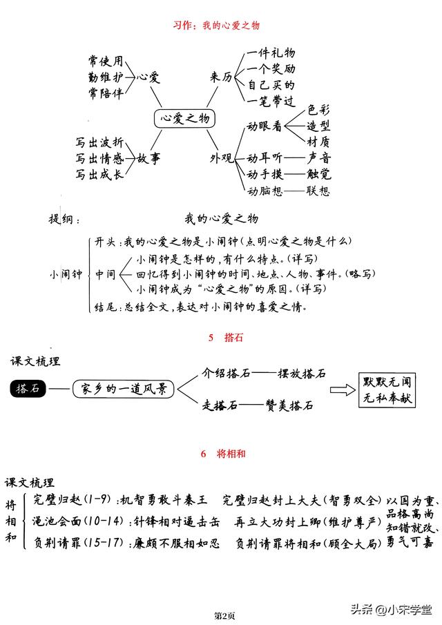 五年级上册语文词语表，五年级上册语文《课文梳理导图》一览表