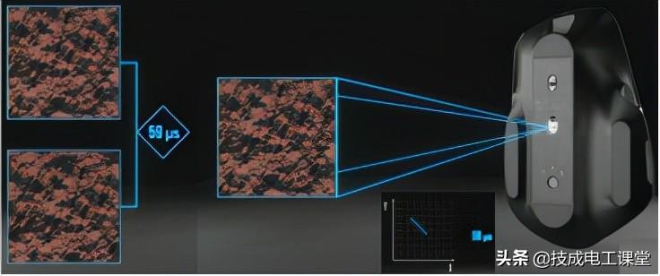 鼠标无法拖动文件，鼠标不能拖动（鼠标在移动时发生了什么）