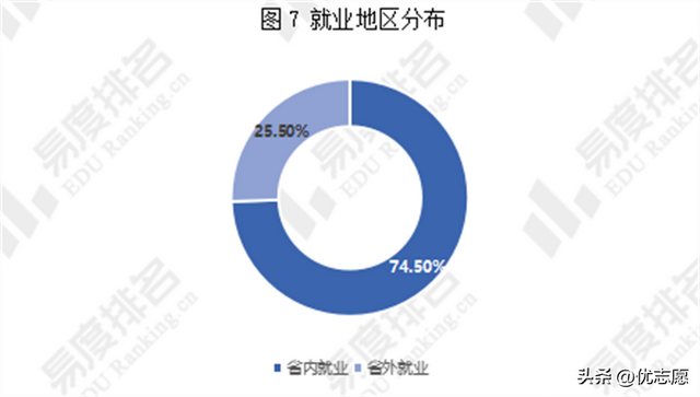 教育部认可！陕西这所高职：排名全国前五，入选中国顶尖高职院校（陕西工业职业技术学院怎么样）