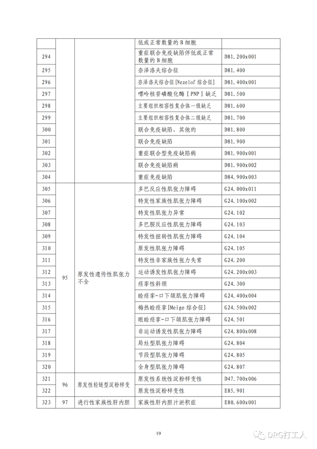 23种罕见病列表，罕见病病种清单及ICD编码