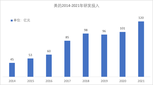 美的集团创始人，美的集团与何享健成长之路（方洪波做对了什么）