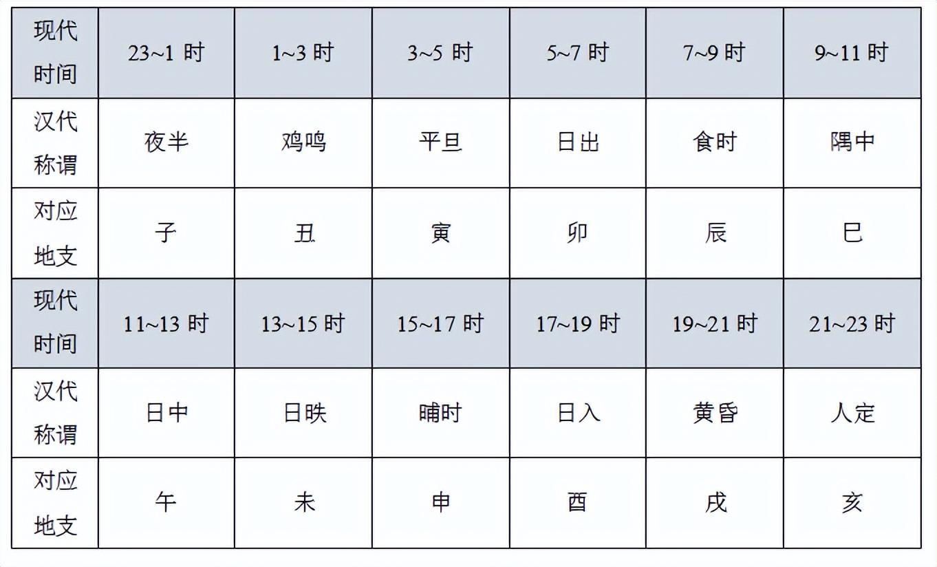 十二生肖属性对照表图,"天干地支十二生肖"你了解多少-八字-荣耀易学
