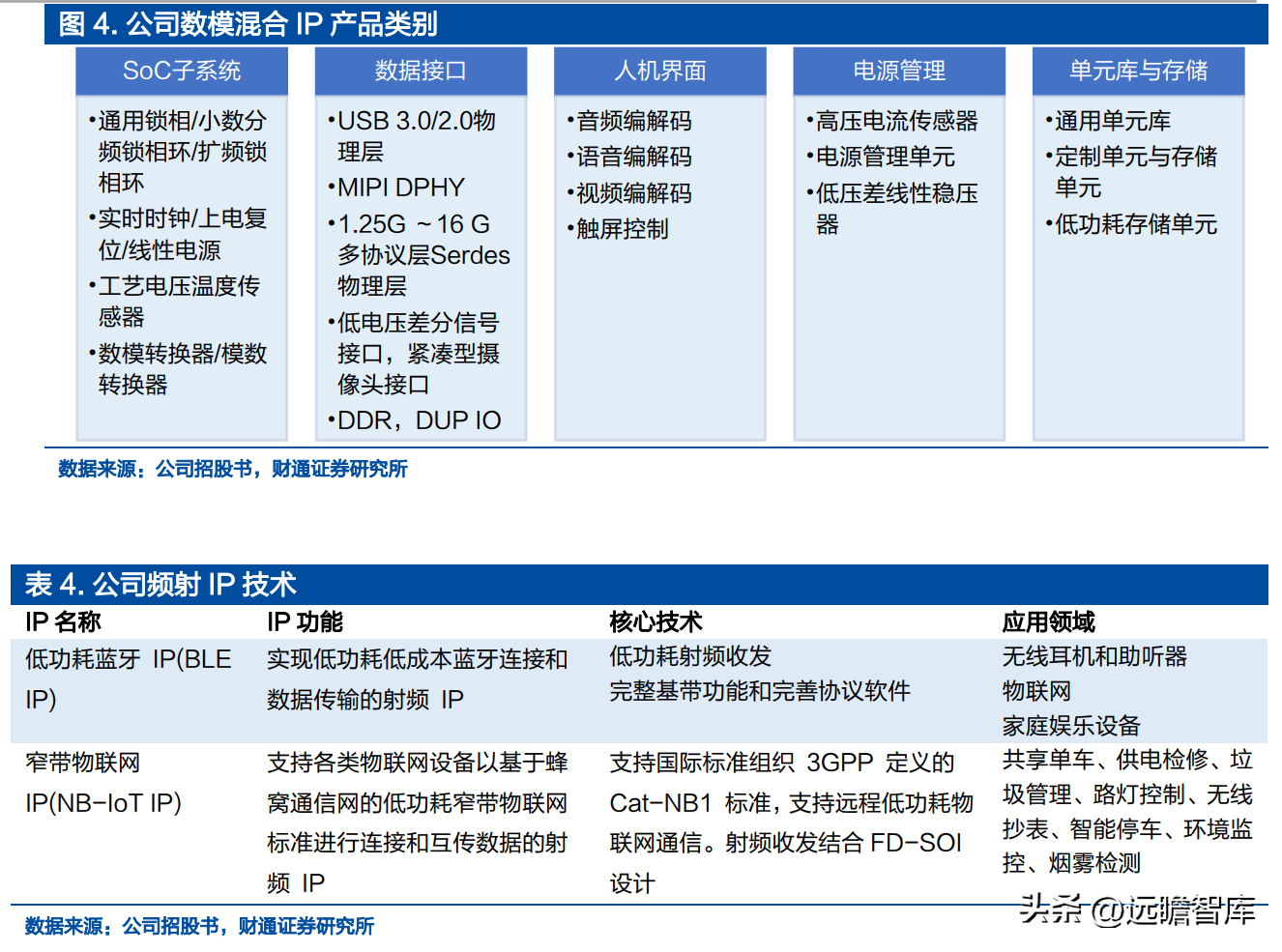 设计股份（IP）