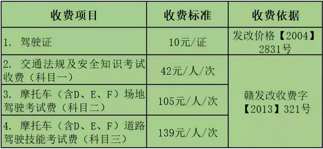 d证可以开什么车，c1 d的驾驶证能驾驶什么车