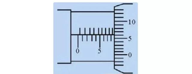 螺旋测微器读数方法例题图片，螺旋测微器的读数方法（游标卡尺和螺旋测微器的读数方法）