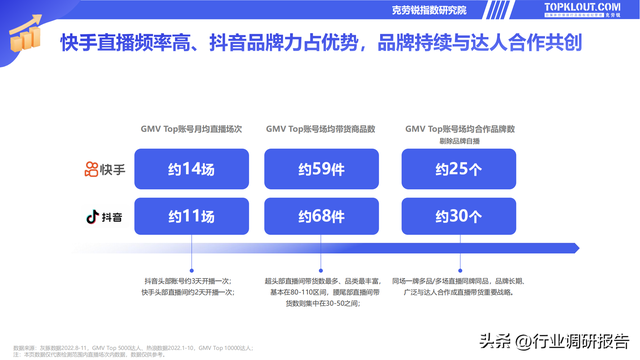 电商直播策划方案，电商直播策划方案怎么写（2022直播电商发展研究报告）
