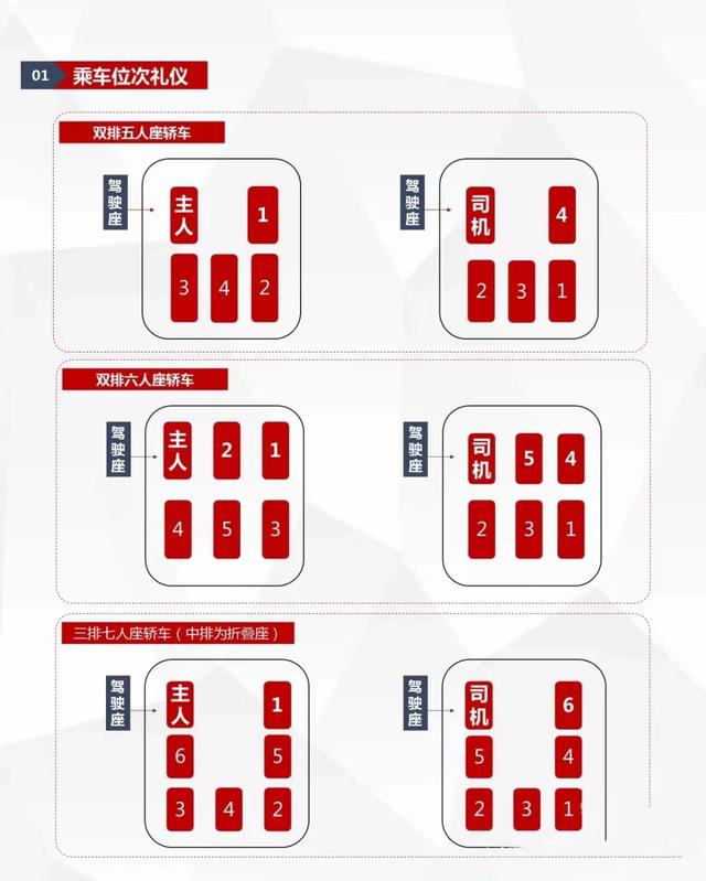 乘车接待基本礼仪，接待的乘车礼仪（职场乘车礼仪，你清楚吗）