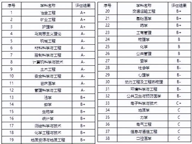 中南大学什么专业好，中南大学什么专业最牛（学校是“锂电界黄埔军校”）