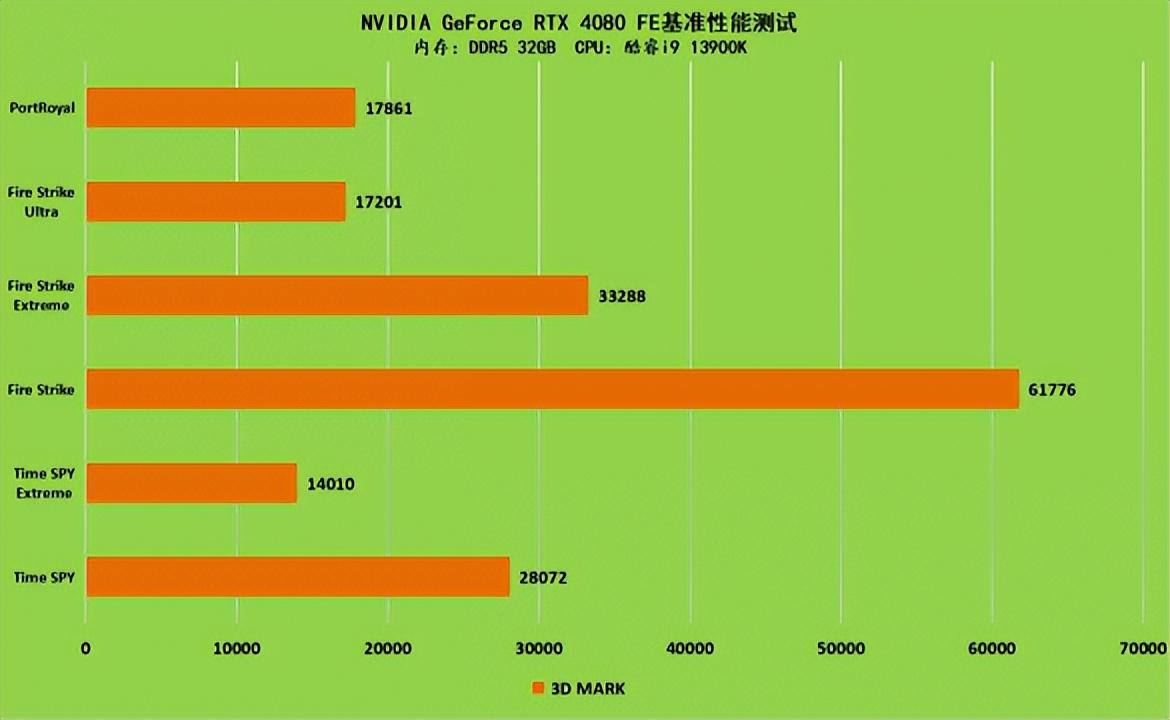 丽影汽车影音中心（GeForce）