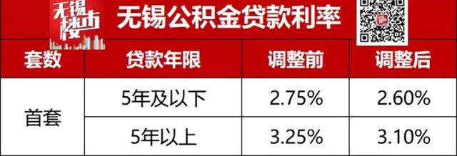 LPR基础利率什么意思，房贷利率降到4.1