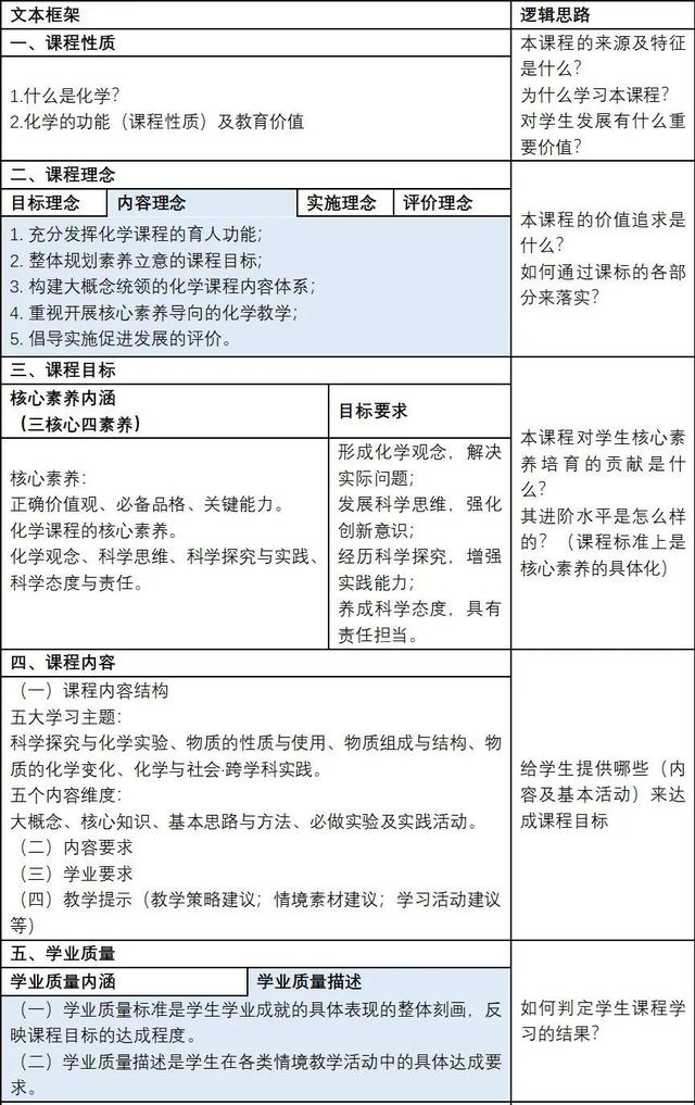 新课标教学目标教案，新课标预备知识清单