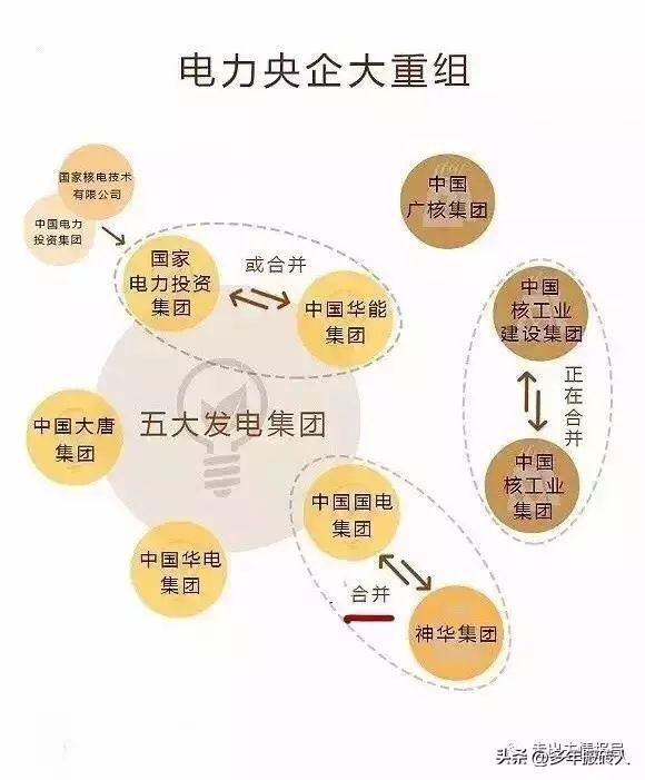 被控股公司与控股公司关系，被控股的公司（讲讲电网、设计院、发电集团、电建公司到底是什么关系）