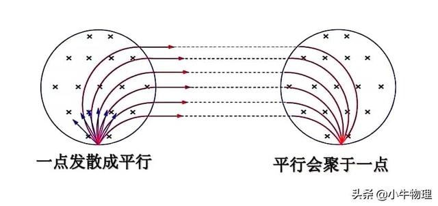 oa系统是什么，磁场区域最小面积的求解方法