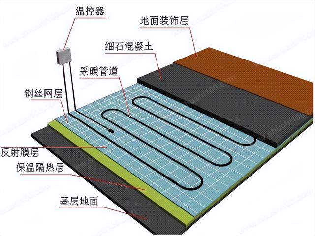 地暖价格介绍，地暖价格介绍大全（住宅楼地暖工程成本是多少）