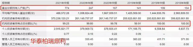 基金贖回是怎么計(jì)算的，基金贖回是怎么計(jì)算的呢？