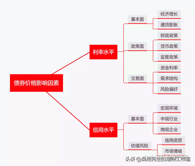 上班族怎么理财，穷人的三种理财方法（不同方式是如何赚钱的）