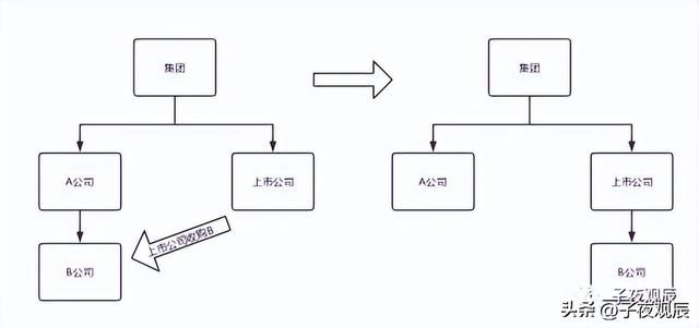 a股和港股的区别（一文看懂A股港股会计准则差异）
