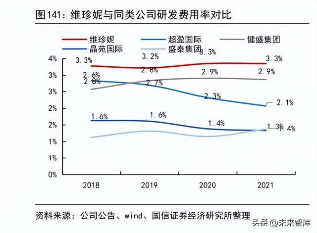 锦纶87%氨纶13%怎么样，锦纶行业专题报告