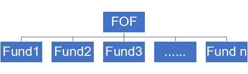 基金资产配置的策略有几种，基金资产配置的策略有几种类型？