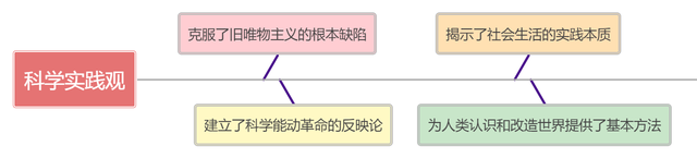 马克思主义哲学与唯心主义哲学，马克思主义哲学与唯心主义哲学、旧唯物主义哲学的根本区别在于 （5分钟搞懂马克思主义哲学的基本思路）