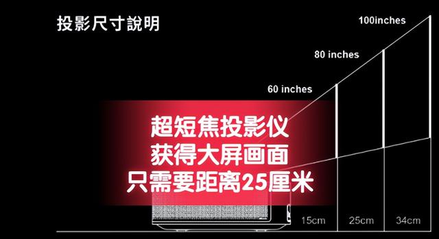 长焦短焦镜头拍摄效果的区别，家用投影仪应该选长焦还是超短焦