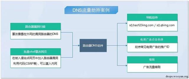 在打开猎豹浏览器的时候，旁边的加号打开为什么总是毒霸网址大全（渗透攻击实例-漫谈流量劫持）