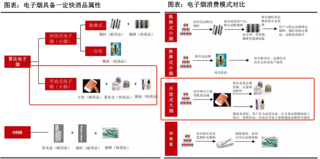 思摩尔（下一个贵州茅台）