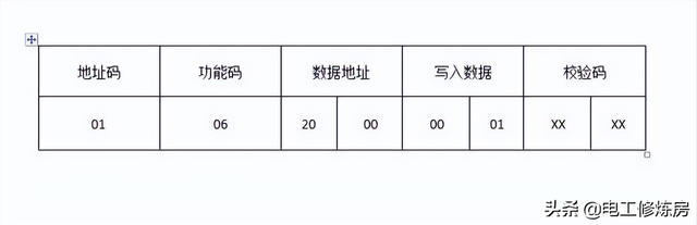 台达变频器VFD-M+的通讯数据地址，控制代码如何编写