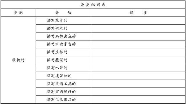 欢欣鼓舞的近义词，描写高兴的词语（02阅读和积累<词语积累>）