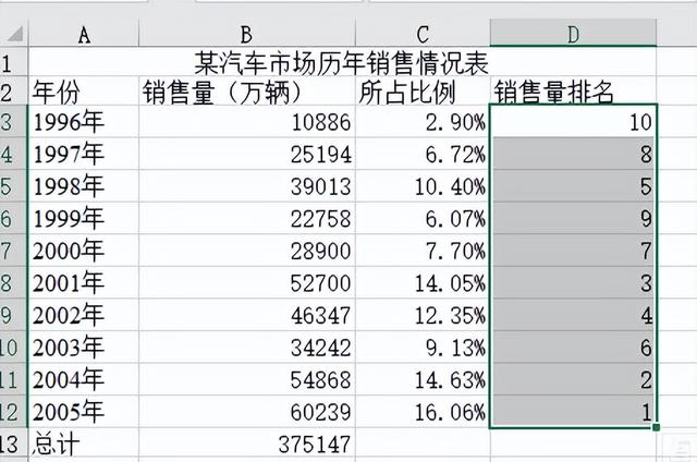计算机一级是什么水平，全国计算机一级是什么水平（计算机二级中必须要会的函数——rank函数）