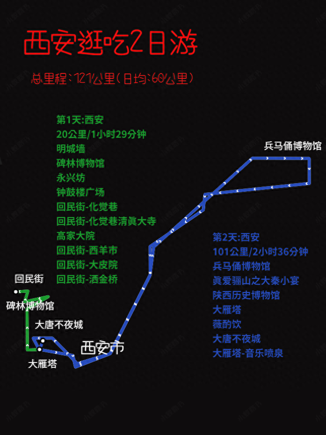 西安逛吃2日游