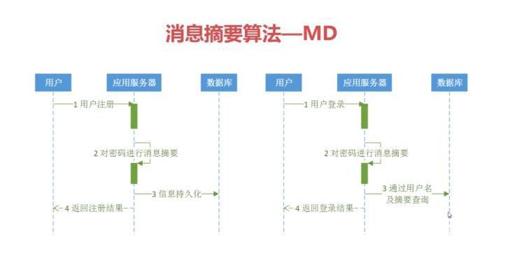 api对接是指什么意思，API对接的意思解释